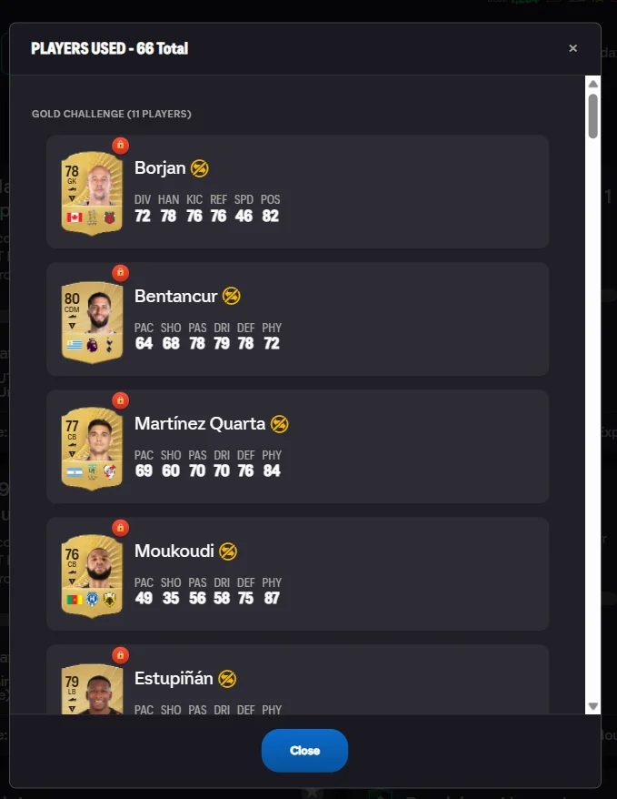 List of players used in the solved squad
