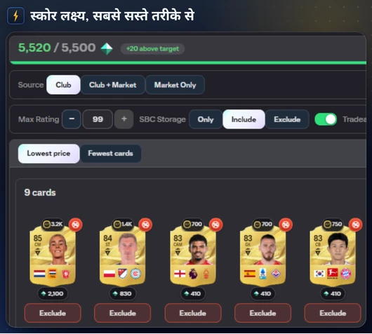 स्कोर SBC पर FC Helper की स्कोर विंडो: पहुँचने लायक स्कोर के सामने आपके कार्ड, सबसे कम कीमत और सबसे कम कार्ड के साथ